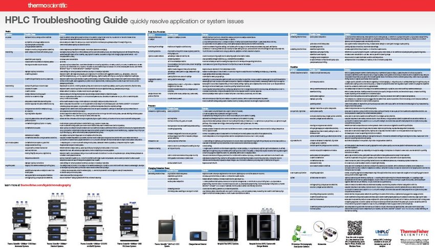 HPLC Troubleshooting Guide: Expert Tips for Optimal Performance