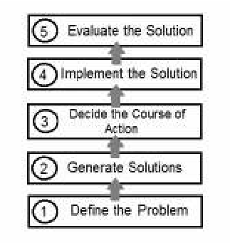 problem solving heuristic is