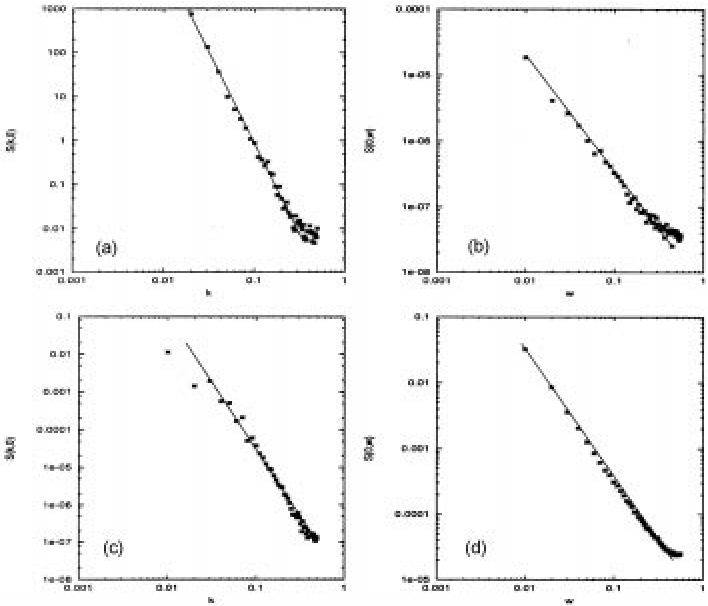 A S K 0 M For The H H Correlation Function B S 0 W M Download Scientific Diagram