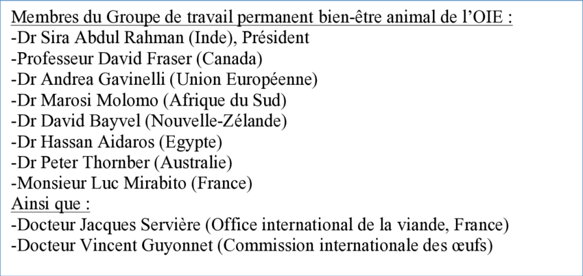 Composition Du Groupe De Travail Permanent Bien Etre Animal De L Oie Download Scientific Diagram