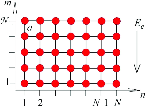 N ? N atomic lattice, where the electron site energies are evenly shifted in y direction by the value of efp e ? aeE e = t j j. eV m?N ? eV m?1 ? e N ? 1 ? ? ? eV j j . Arrow E e shows the direction of homogeneous electric field acting on the positive charge e located at atom with coordinates n; m ? ? in units of a.