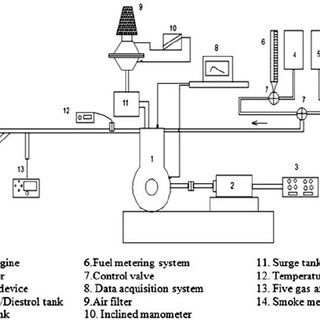 (PDF) Combustion characteristics of a diesel engine operatingon
