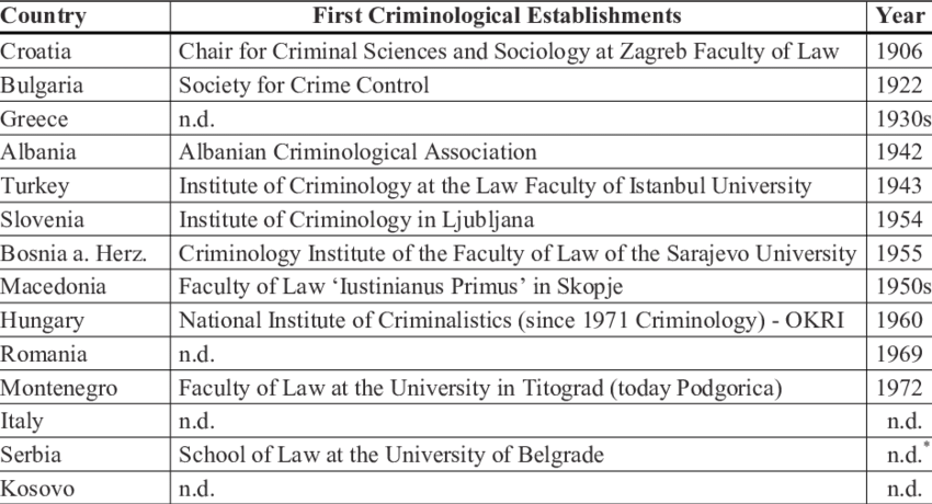 do not only list the major institutions providing criminological education, but also help to determine the primary areas