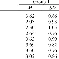 Table 3 . Means and standard deviations of students' affective-motivational variables for each teacher self-efficacy profile