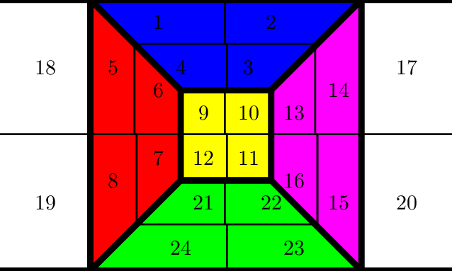 The solved state of the Pocket Cube with coordinates (1, 1, 1, 1, 1, 1, 1, 1, 1, 1, 1, 1, 1, 1)