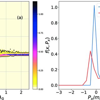 Pdf Suppression Of Transverse Instability Induced Transparency In Laser Driven Radiation Pressure Acceleration Of Ions