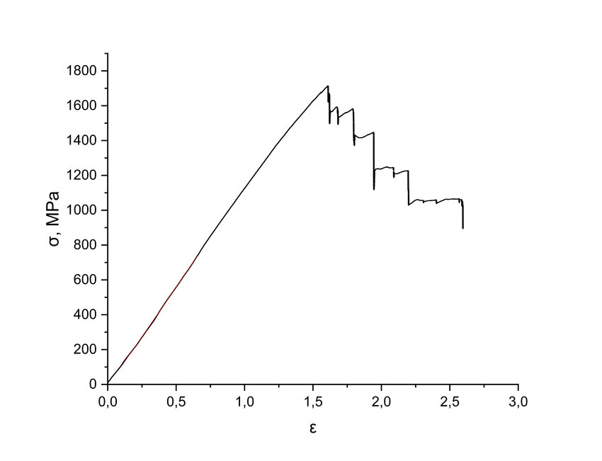 Carry and Roll-Down on a Yield Curve using R code