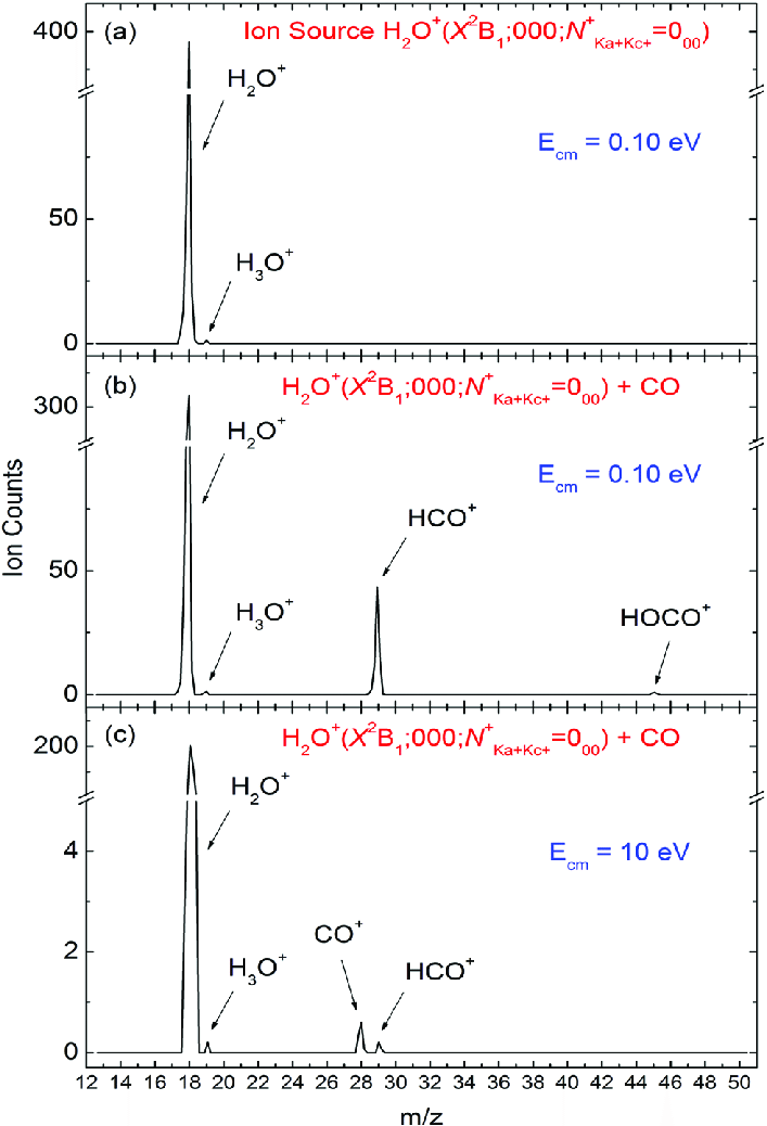 Comparison Of The Mass Spectra Obtained By Sampling A The H 2 O Th A X Download Scientific Diagram