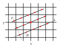 Symmetric And Asymmetric Networks At The Pixel X Y L 3 P 5 Download Scientific Diagram