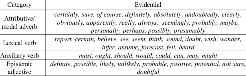 The Extracted Evidentials As Features Download Table
