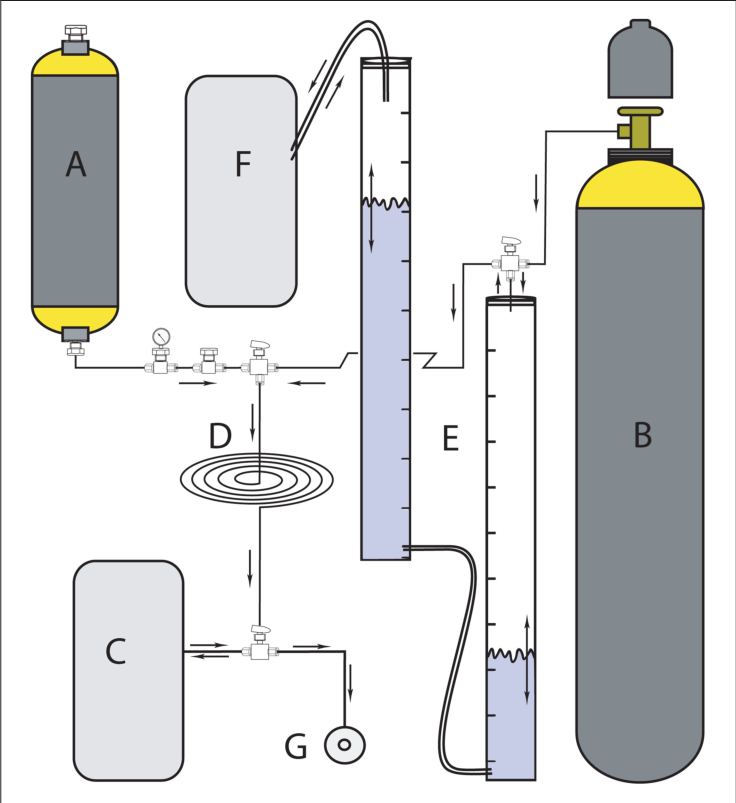 Headspace 3 H 2 N 2 Manifold For Storing Diluting And Dispensing 3 Download Scientific Diagram