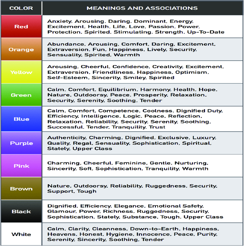 Colour meaning and association Source: Nick Kolenda -Psychology ...
