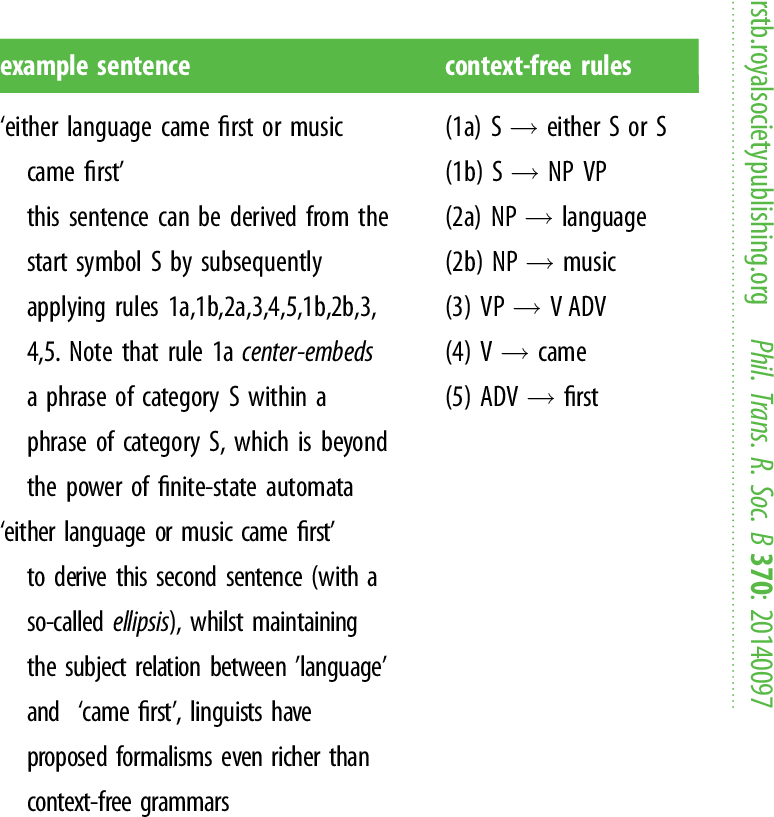 context free grammars derivation examples