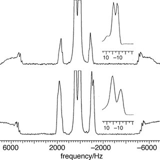 2h Nmr Spectra Of Deuteriated P Xylene Recorded In The Biphasic Region Download Scientific Diagram