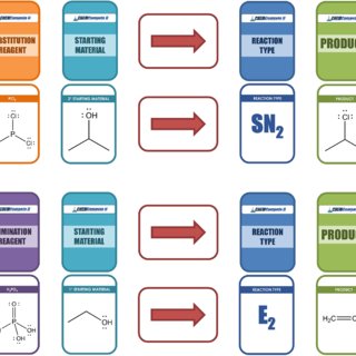 Pdf Chemcompete Ii An Organic Chemistry Card Game To