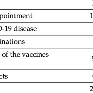 Reasons for reported COVID-19 non-vaccination.