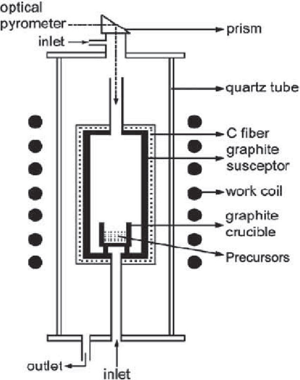 Schematic diagram of the vertical induction furnace utilized in the ...