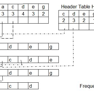 Header table Ha and the ac-queue | Download Scientific Diagram
