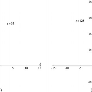Distributions W D G Th For L 1 4 L A W D 0 Th 1 4 0 And Different W 0 D Download Scientific Diagram
