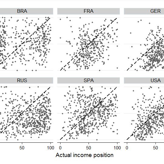 Average position bias by countries Download Scientific Diagram