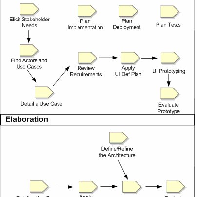 UPi workflow for interaction design | Download Scientific Diagram