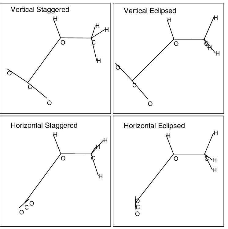 Stick representation of the four possible conformations of the complex
