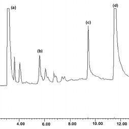 Pdf Determination Of Benzene Toluene And N Hexane In Urine And Blood By Headspace Solid Phase Microextration Gas Chromatography For The Biomonitoring Of Occupational Exposure