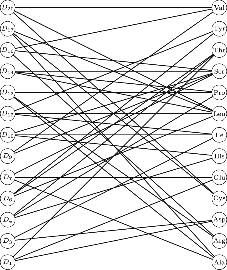 Bipartite Graph G V E Where V Is Composed Of The 13 Equivalence Download Scientific Diagram