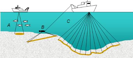 sonar multibeam seafloor schematic sounder echosounder sidescan reation sonars ming