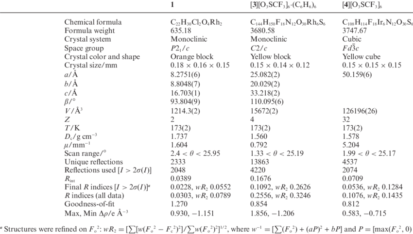 Crystallographic And Selected Experimental Data For 1 3 O 3 Scf 3 Download Table