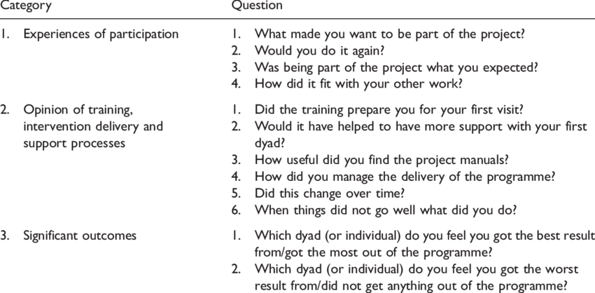 Interview questions. 