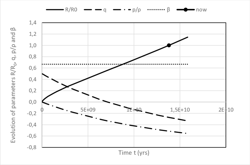 Evolution Of The Scaling Factor I µi Z I µi I µi 0 The Download Scientific Diagram