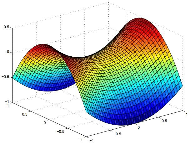 Quadratic form for an indefinite matrix. | Download Scientific Diagram