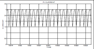 Output voltage of PV without MPPT