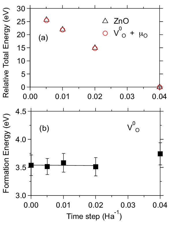 Fig S1 A Relative Energy Of E Zno And E V 0 O µ O And B E Download Scientific Diagram