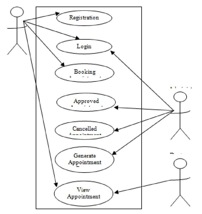 Use Case Diagram Of Appointment System Use Case Relat Vrogue Co