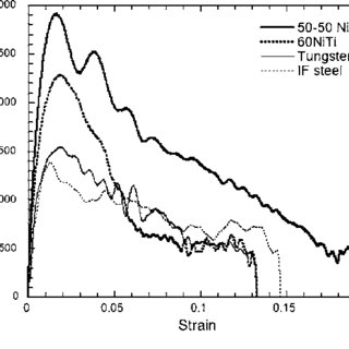 Application of copper as a pulse shaper in SHPB tests on brittle