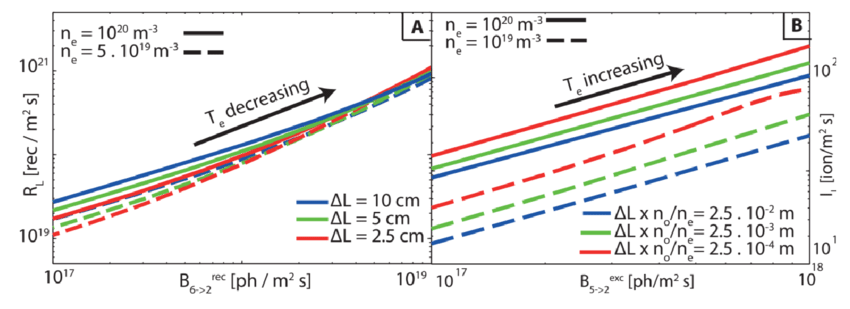 A The Recombination Rate Rl Along A Spectroscopic Line Of Sight As A Download Scientific Diagram