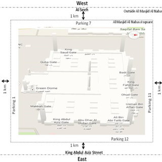 Sketch For The Different Locations Of Al Masjid Al Nabawi From Which The Samples Were Q320 