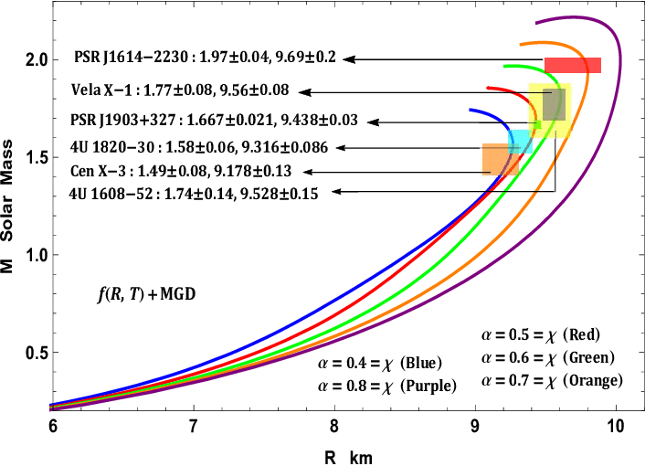 M R Curve For F R T M Gd Using A 0 001 D 0 5 C 0 1373 Download Scientific Diagram