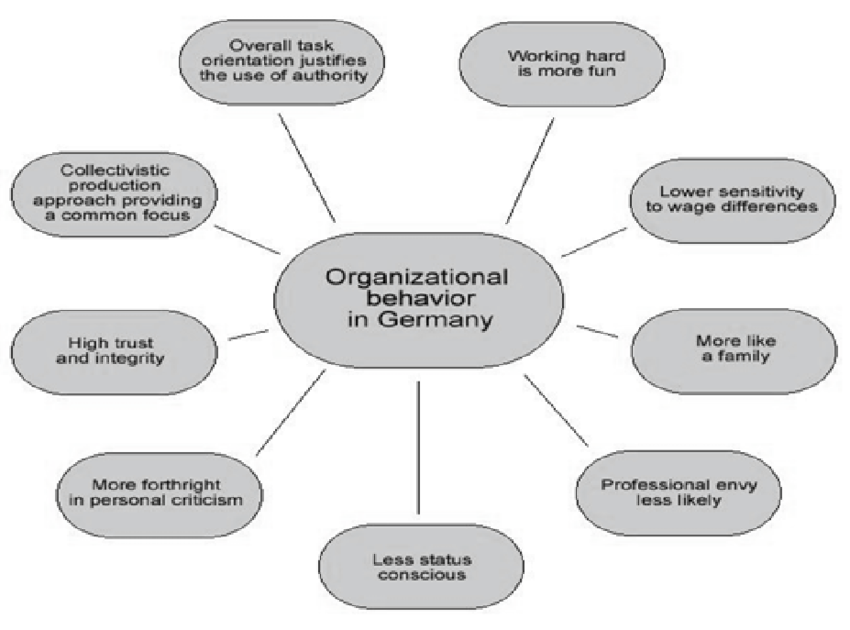 phd organizational psychology germany