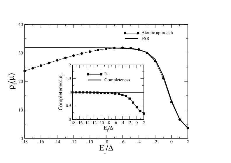Density Of States At The Chemical Potential µ As Function Of E F For Download Scientific Diagram