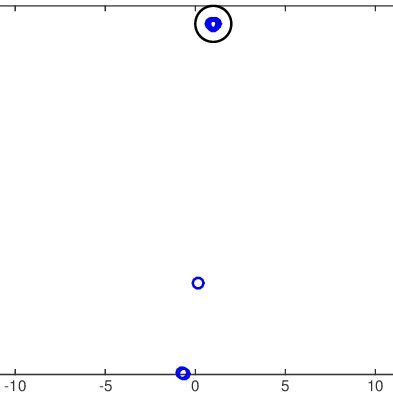 The Spectrum Of The Oras Preconditioned Matrix For K 2 W W 2 N Download Scientific Diagram