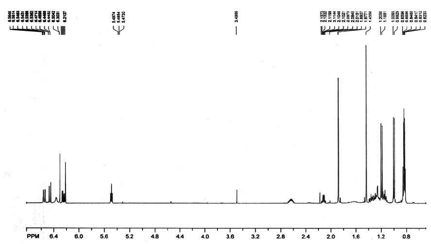 Figure S H NMR Spectrum Of MHz CDCl Download Scientific Diagram