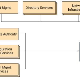 security architecture 2018 beyondcorp