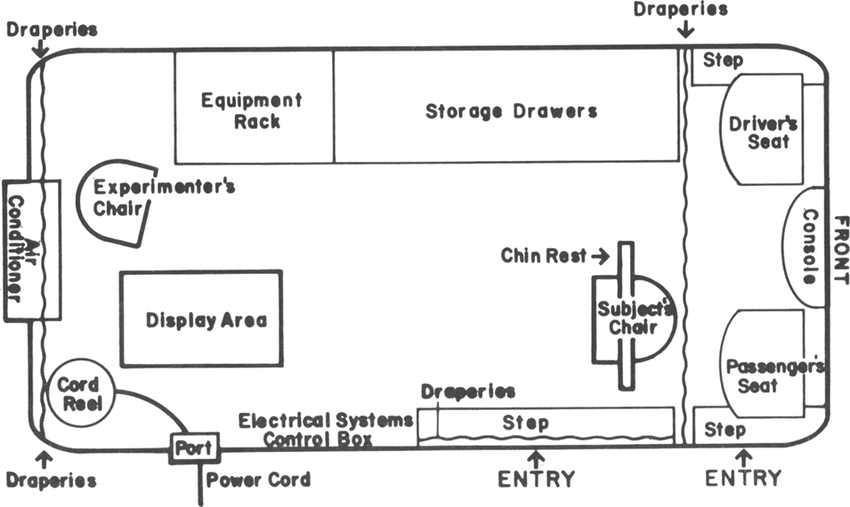 Sketch of floor plan of mobile laboratory. Download Scientific Diagram