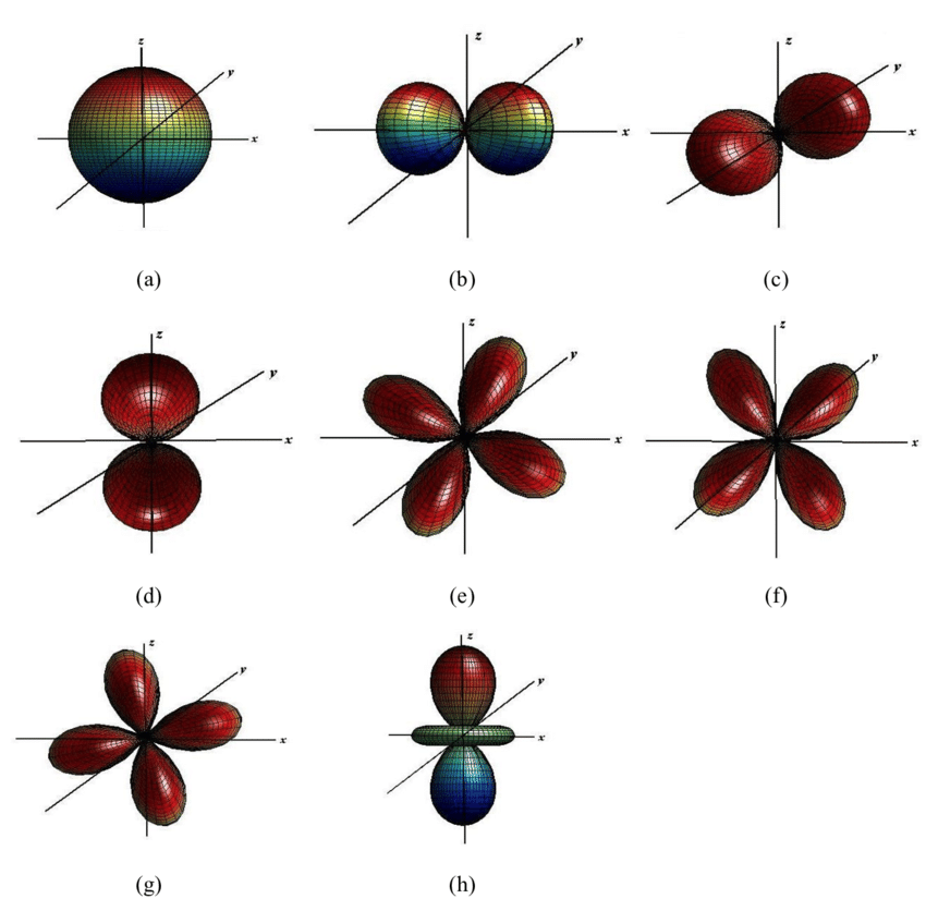 Spherical Harmonics Wave Function For Orbitals A S B Px C Py Download Scientific Diagram