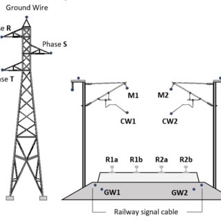 Pdf The Impact Of The High Voltage Power Lines Coupling On The Railway Signaling System