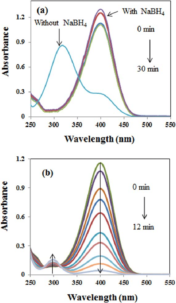 A Uv Visible Spectra Of 4 Np In The Absence And Presence Of Nabh 4 Download Scientific Diagram