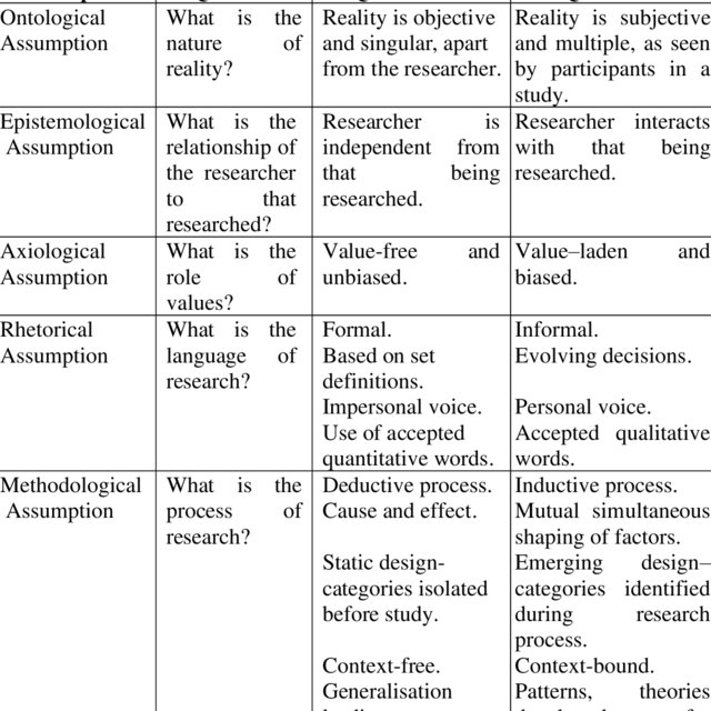 ontology of qualitative research